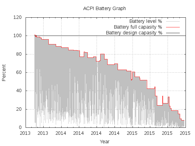 blog/images/2015-09-24-laptop-battery-graph.png
