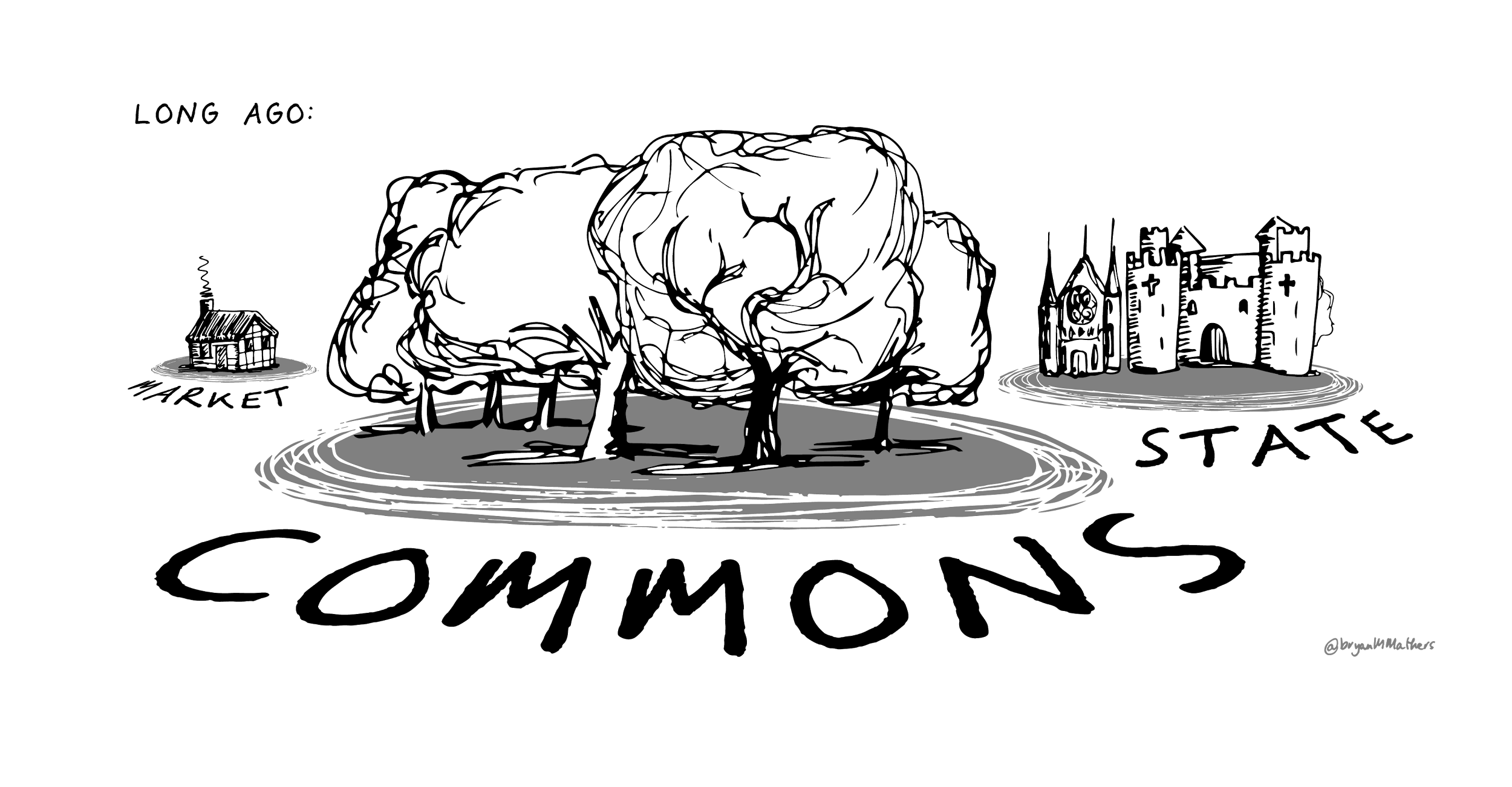 Pictures/nb/fig-preindustrialized-society-en.png