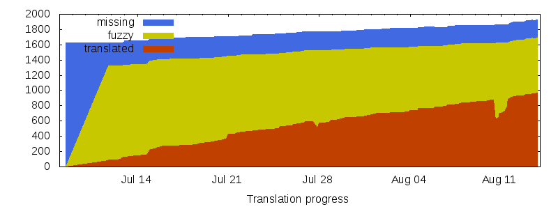 progress.png