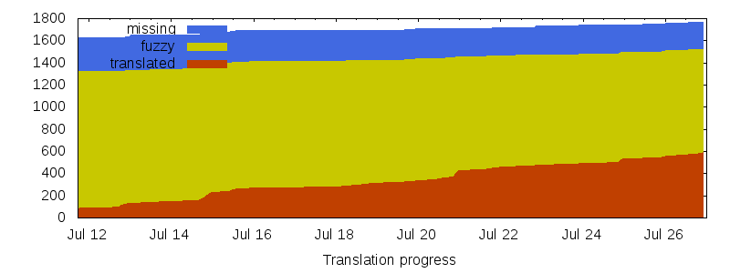 progress.png