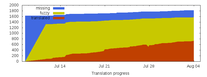 progress.png