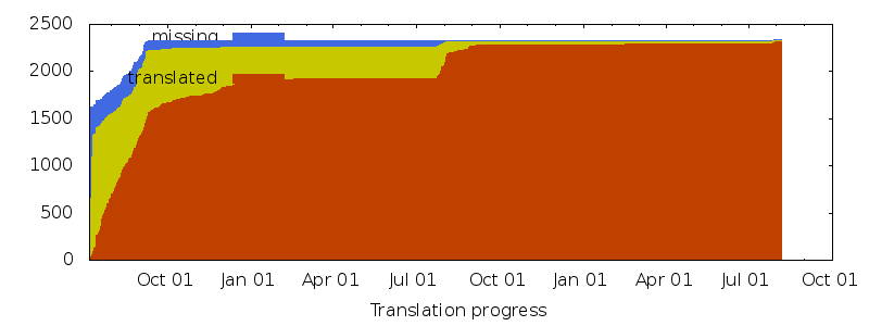 progress.png