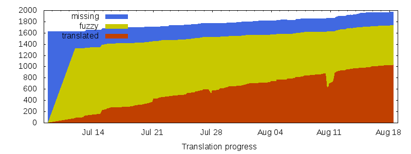 progress.png