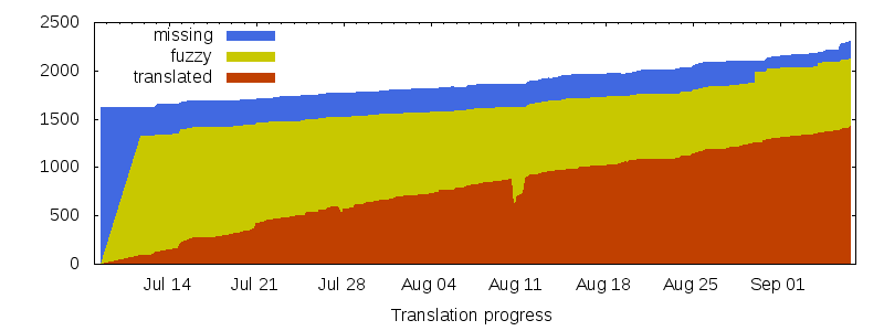 progress.png