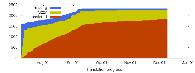 progress.png